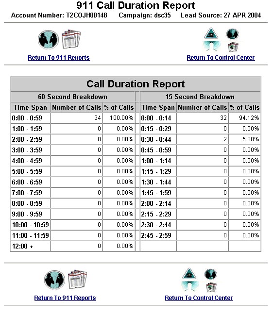 Emergency Notification Systems